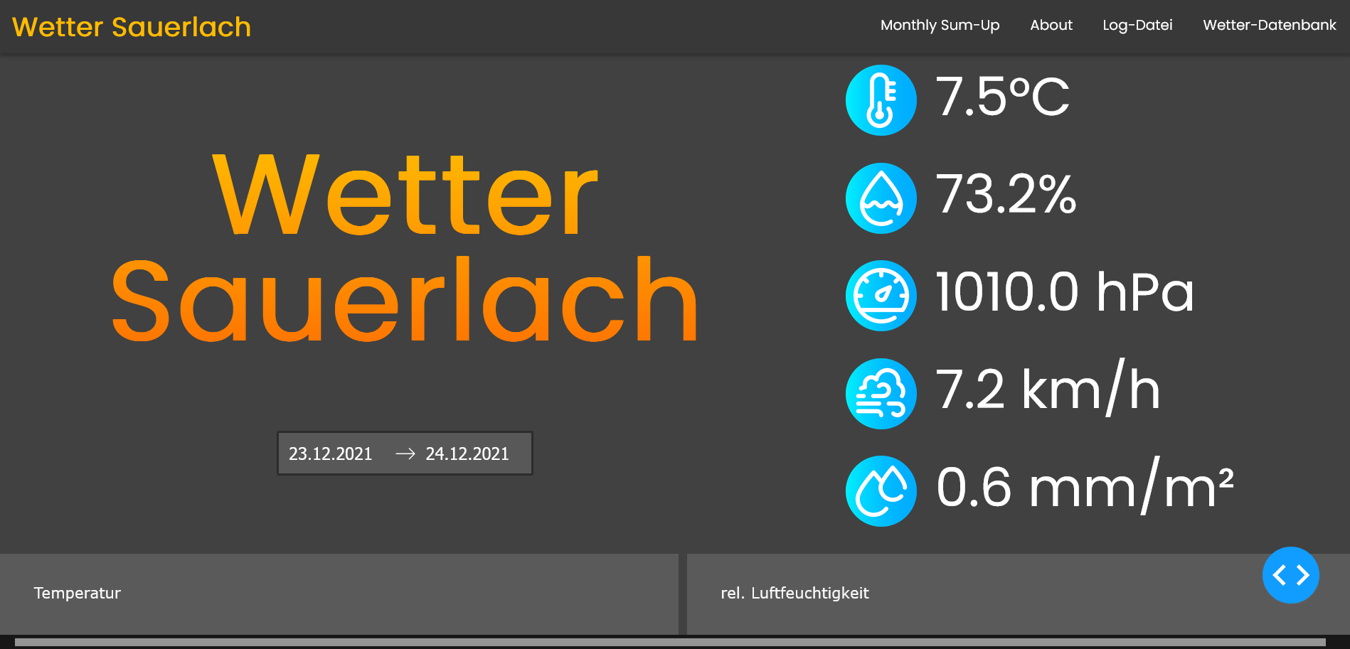 Image of my project 'weahter station'